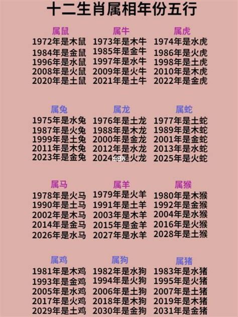 12 生肖年份|12生肖對照表最完整版本！告訴你生肖紀年：出生年份。